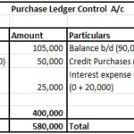 Is purchase ledger control account a debit or credit?