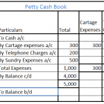 The balance of petty cash book is an asset or income?