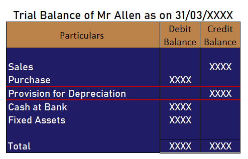 How is provision for depreciation shown in trial balance?