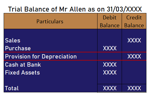 provision for depreciation in trial balance