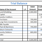 How is return outwards treated in trial balance?
