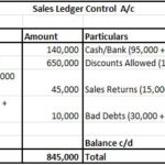 Is sales ledger control account a debit or credit?