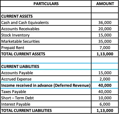 balance sheet