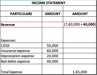 Is advance received from customer treated as revenue?