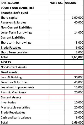 balance sheet