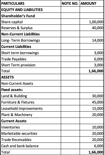 balance sheet