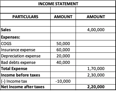 income statement