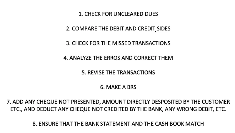 Who is bank reconciliation statement prepared by?