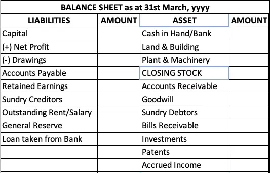 balance sheet