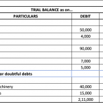 How are provision for doubtful debts treated in trial balance?