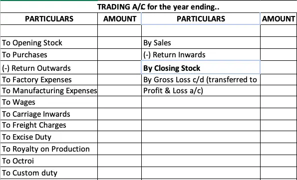 How to do closing stock adjustment entry?