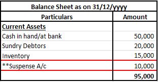 Where is suspense account shown in the financial statements?