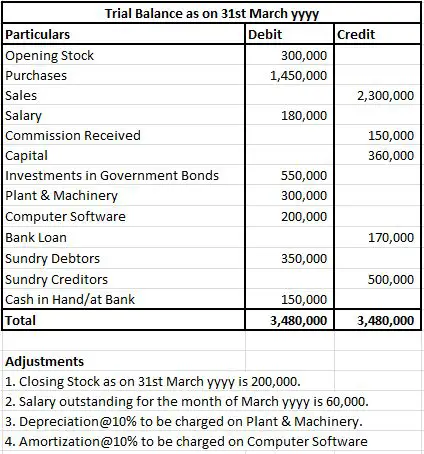 What is the process of preparing balance sheet from trial balance?