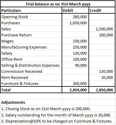 What is the process of preparing income statement from trial balance?