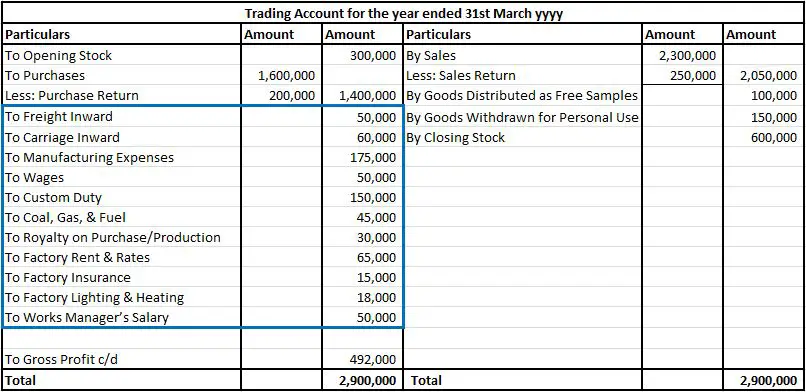 Where are trading expenses in final accounts?