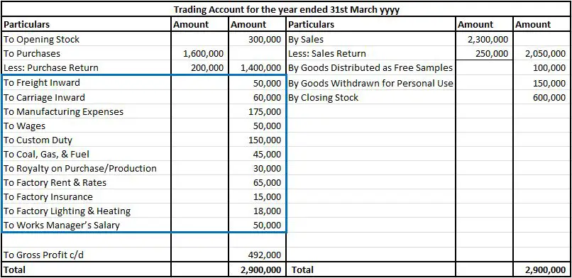 Trading expenses in Trading account