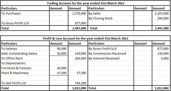 Trading A/c and Profit & Loss A/c