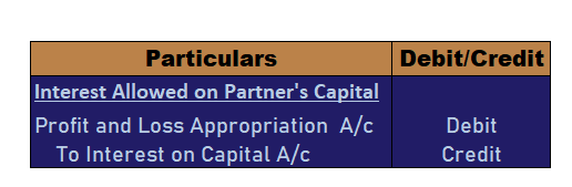 Adjustment in an income statement