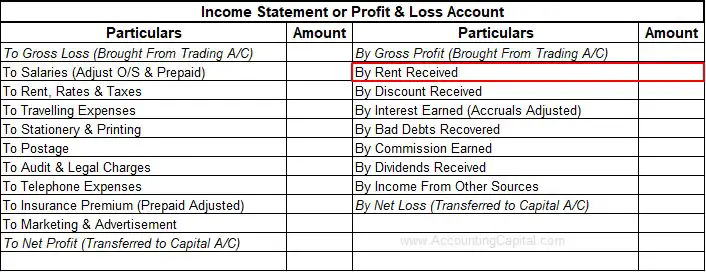 Rent received in Income statement