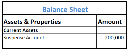 Balance Sheet of suspense account