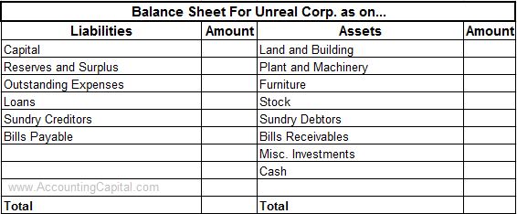 Balance Sheet Example