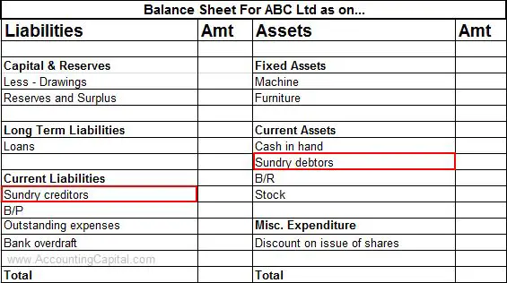 balance sheet showing creditors and debtors