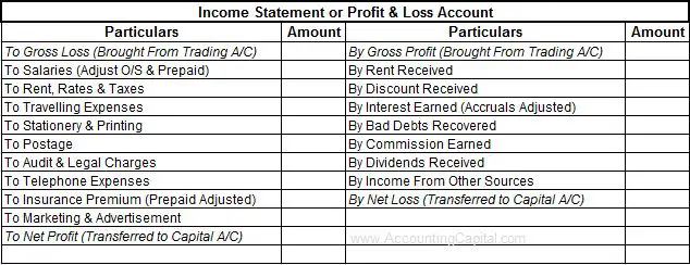 What is the Difference Between Income Statement and Balance Sheet?