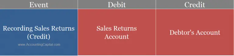 Accounting And Journal Entry For Sales Returns With Example accounting-and-journal-entry-for-sales-returns-with-example