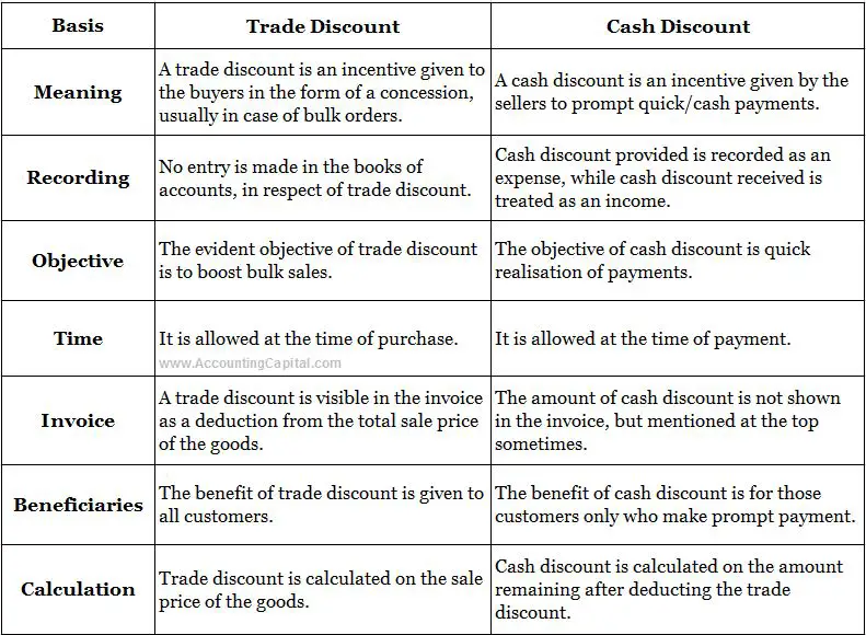 difference-between-trade-and-cash-discount-with-examples