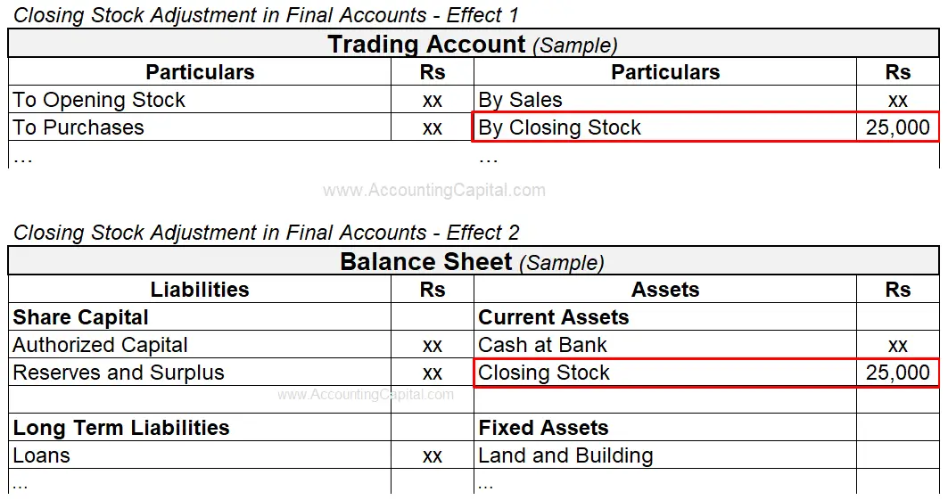 Adjustment of Closing Stock in Final Accounts