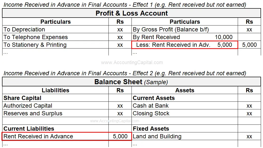 Adjustment of Income Received in Advance in Final Accounts