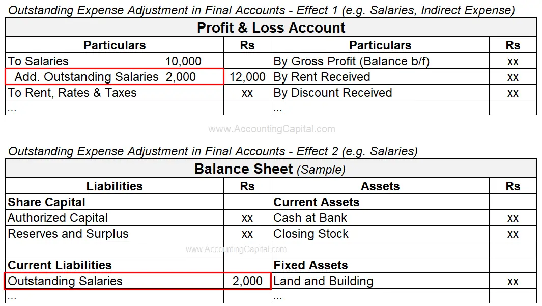 Adjustment of Outstanding Expense in Final Accounts