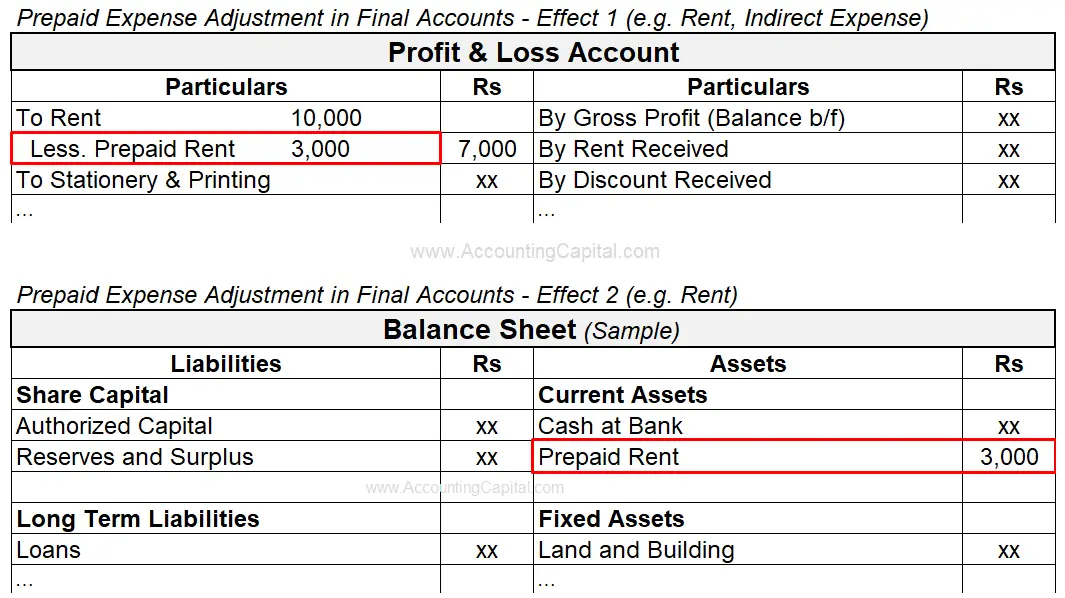 Adjustment of Prepaid Expense in Final Accounts