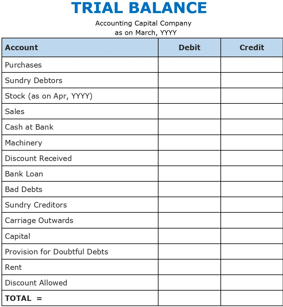 What is a Trial Balance?