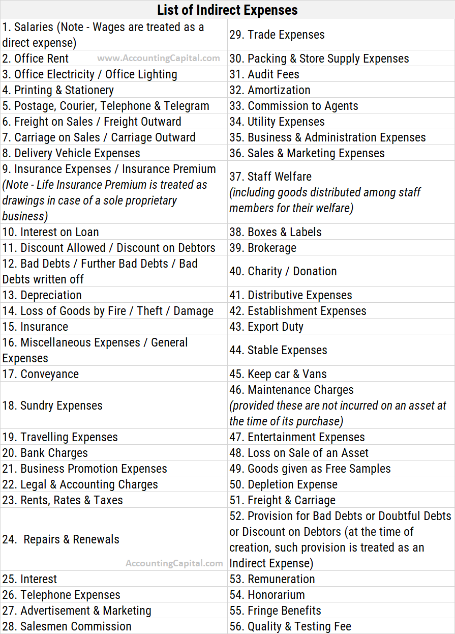 Indirect Expenses List