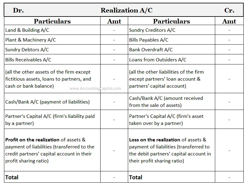 Format of realisation account