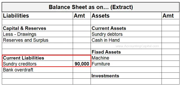 Sundry Creditors | Meaning | Example | Type of Account | More..