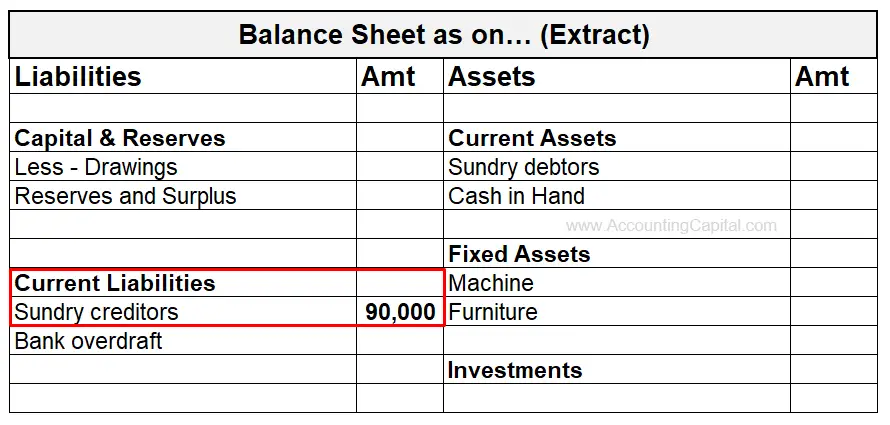 Sundry Creditors shown in the balance sheet