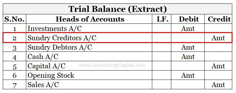 Sundry creditors in the trial balance in case of no provision for discount