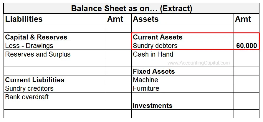 Sundry debtors shown in the balance sheet