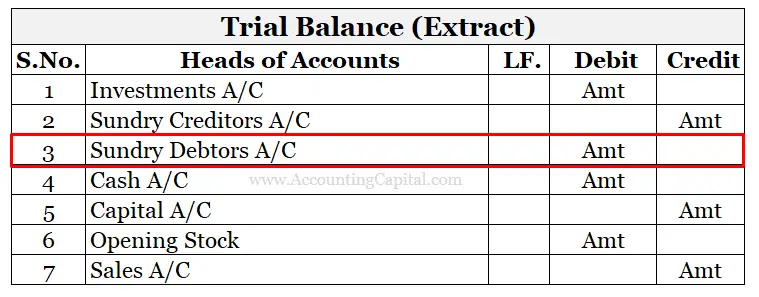 Sundry debtors shown in trial balance in case of no provision and no bad debts
