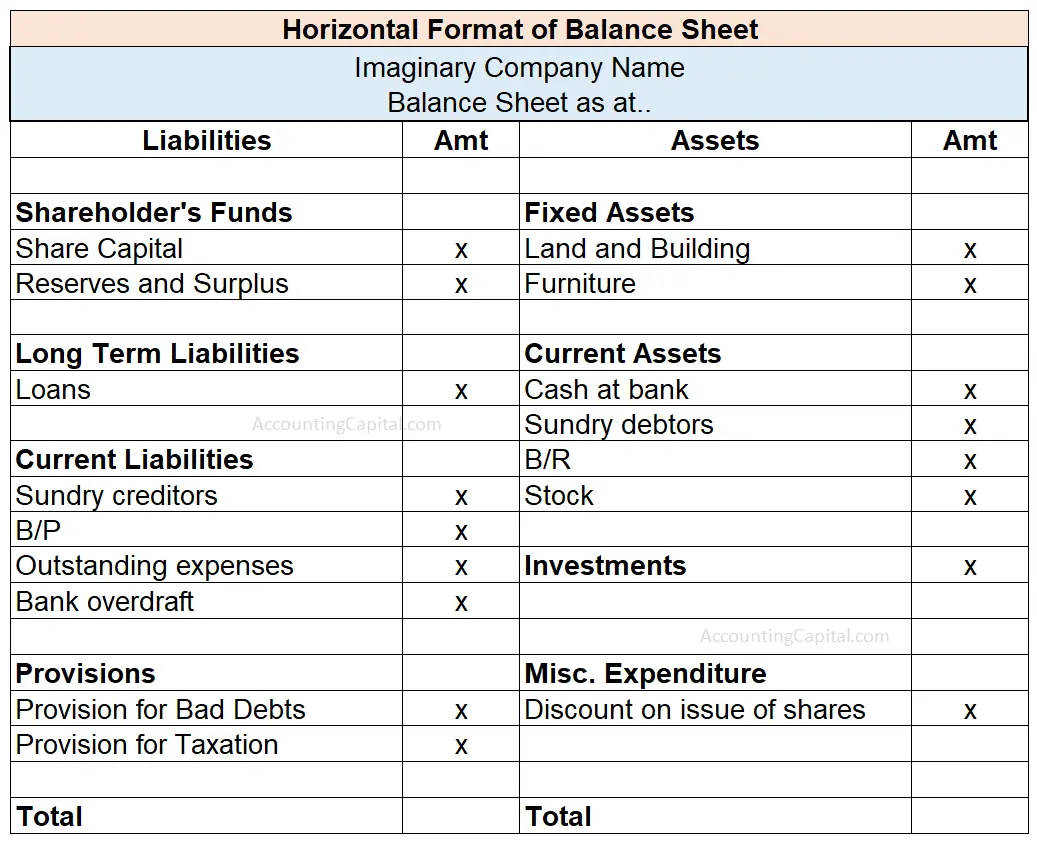 Horizontal format of balance sheet