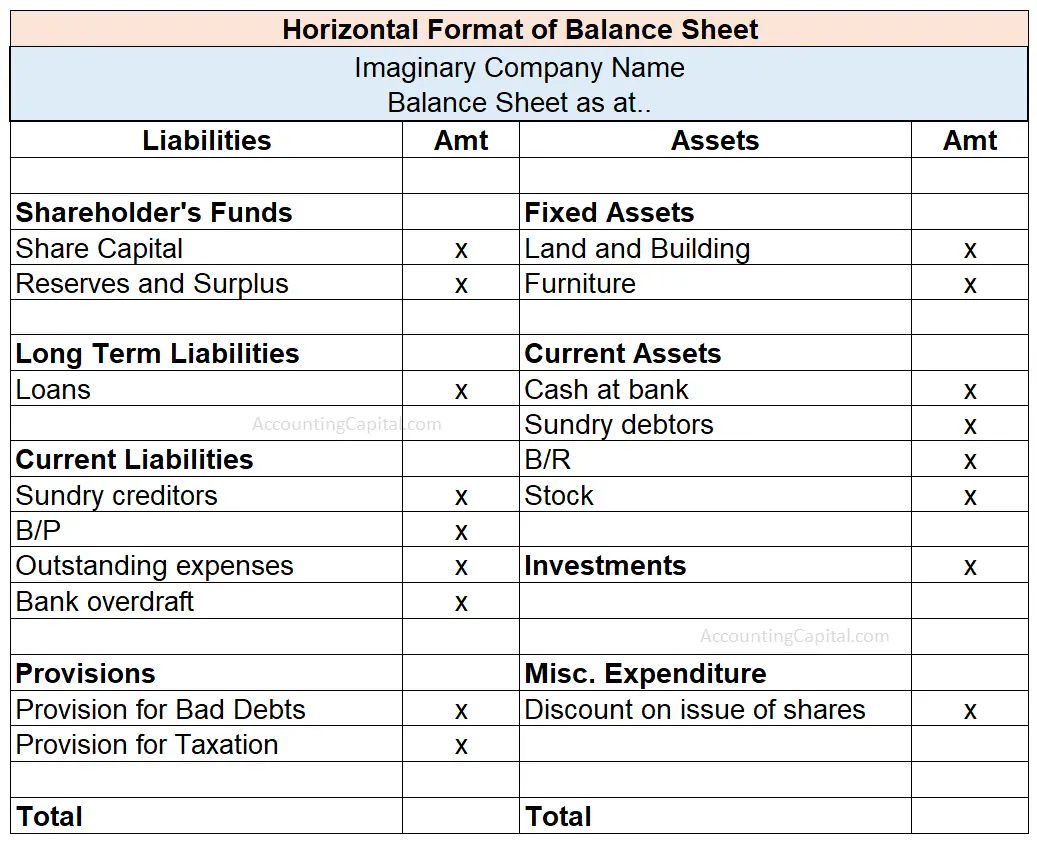 horizontal presentation of balance sheet