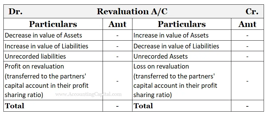 Revaluation account format