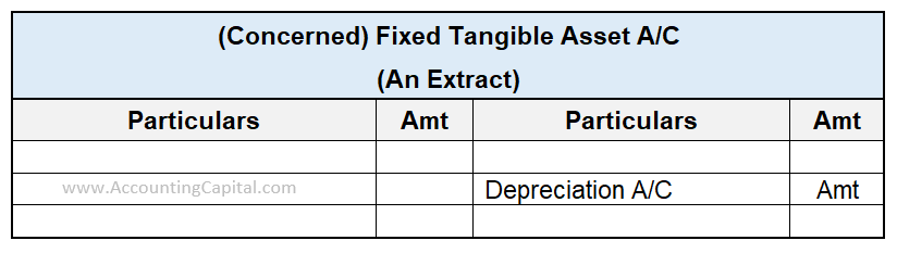 Difference Between Depreciation and Provision for Depreciation