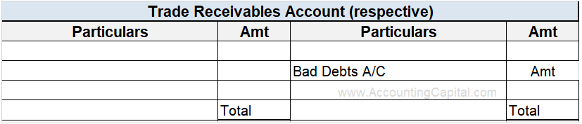 Bad Debts Treatment in Financial Statements - Case 2