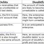 Difference Between Bad Debts and Doubtful Debts