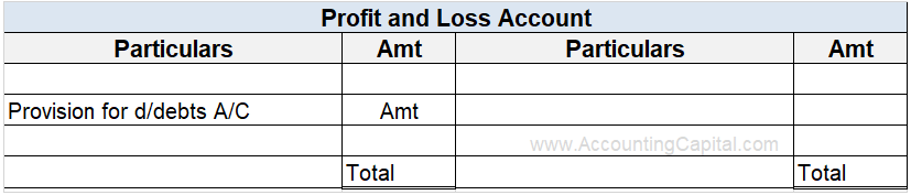 Treatment of doubtful debts in financial statements