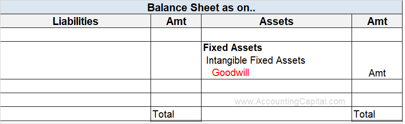 goodwill shown in the balance sheet