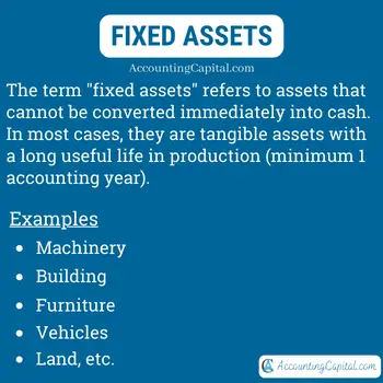 Fixed Assets